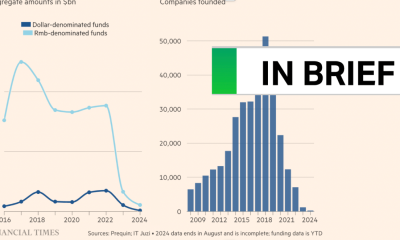 This is how bad China’s startup scene looks now