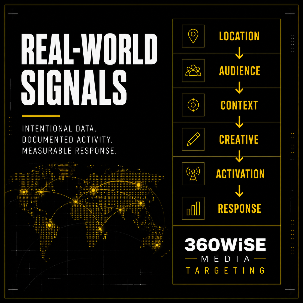 360WiSE MEDIA real-world signals targeting architecture